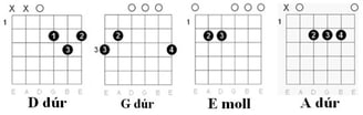 Akkordok kezdőknek: Gyerekdalok Gitáron - Dr. Bubó