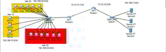 project consisting of a group of devices using VLAN technology by Hussien almelhem
