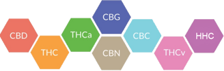 Cannabinoids in malta