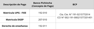 Métodos de pago modernos para la Maestría en Ingeniería Eléctrica: adaptados a tus necesidades