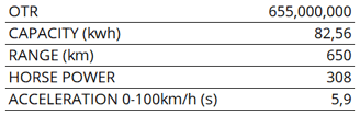 Spesifikasi BYD Seal Malang