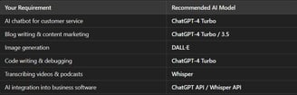 Api calling cost in all chat gpt models 