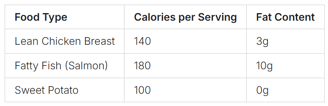 how burn fat fast