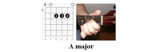 "The I-95 Asshole Song" by August Campbell - Illustration of the chords