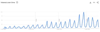 camping chairs search volume