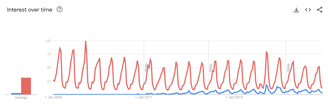 glamping versus camping trends