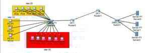 project consisting of a group of devices using VLAN technology by Hussien almelhem
