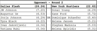 MLP Mid-Season Tournament | Orlando Squeeze | Opponent | Round 2