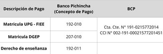 Opciones de pago accesibles para la Maestría en Dirección Estratégica de las Telecomunicaciones