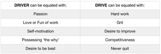 a table with a list of words that describe driving