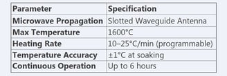 Microwave Furnace System technical Specification