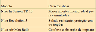 a table with several tennis brands and their characteristics