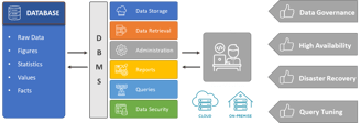 Data technology stack