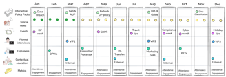 Example Stakeholder Engagement Plan