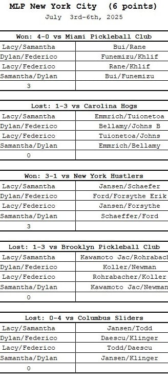 MLP New York City | Orlando Squeeze Match Results