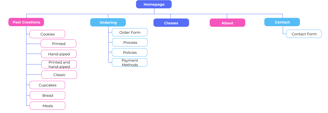 final website sitemap