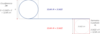 WatuqRimanka - The Quadrature of the Circumference