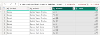 transpose unpivot table in power bi