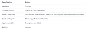 MEL Science STEM Specifications