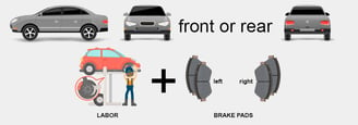 Brake pad replacement package - what's included - infographics