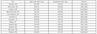 second city comparison chart