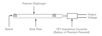 condenser microphpone