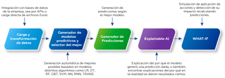 modulos-de-servicio