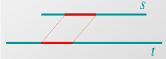 Local Alignment Simplified Diagram