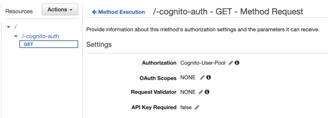 Add authorizer to the GET end point or REST Endpoint