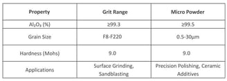 Product parameter photos