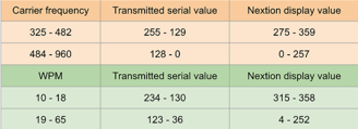 Nextion value mapping for carrier frequency and wpm
