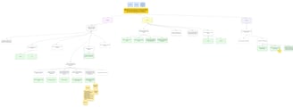 Opportunity Solution Tree