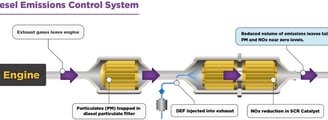selective catalytic reduction diagram