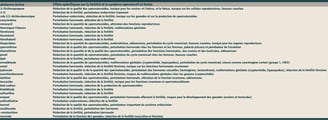 PESTICIDES SANTÉ PERTURBATEURS ENDOCRINIENS