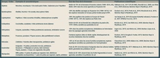PESTICIDES BIODIVERSITÉ EXTINCTION MASSE INSECTES