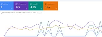BragencyX website google search console insights
