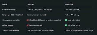 Real-World Performance and Speed