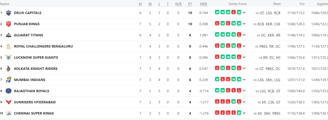 points table