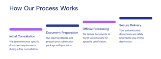 a process of process of process of process of process of process of process of process