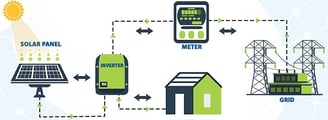 1 KW Solar system Price - Solar Palnt Price in Coimabtore