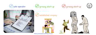 Accounting services for solo operators, growing start-ups, and established companies