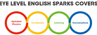 Eye Level Singapore Best Enrichment Tuition Center