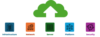 Systems engineering scope of services