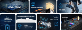Innovative Technology Products for Home and Personal Use