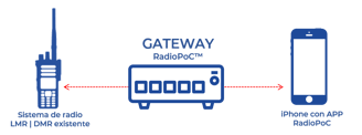 Gateway RP