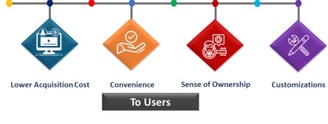 Benefits of our subscription based model to users