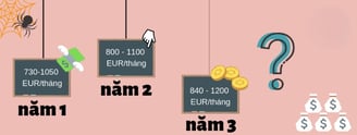 Du học Đức ngành điều dưỡng 2024: Học gì? Làm gì? Cơ hội ra sao?