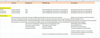 User Research, Task Analysis, Journey Mapping, User Segmentation, Custom UI, Data/ Access Management