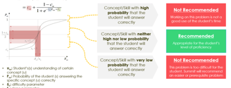 Eye Level Singapore Best Enrichment Tuition Center