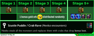 Teamfight Tactics TFT Set 14 Cyber City Scuttle Puddle Crab Rave encounter bonus loot drops